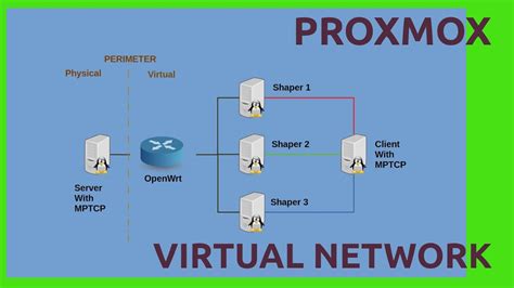 Linux VMs, can always enable more virtual monitors, but selecting a Multi-Monitor . . Proxmox linux vm best practices